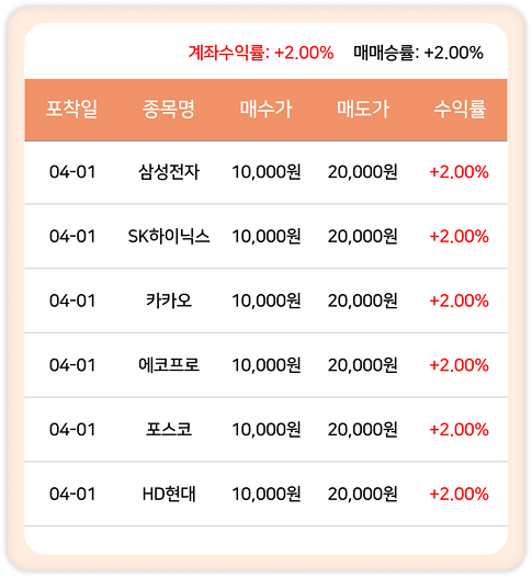 수익률